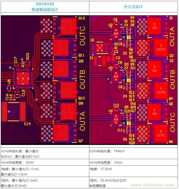 集成式 VS 分立式半橋驅(qū)動器，答案一目了然！