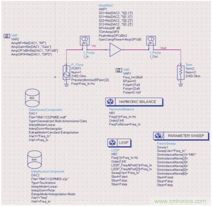 RF IC放大器在Keysight Genesys和SystemVue中非線性仿真