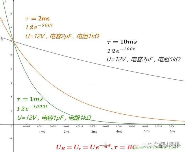 如何選擇單相橋式整流濾波電路中的電容電阻？