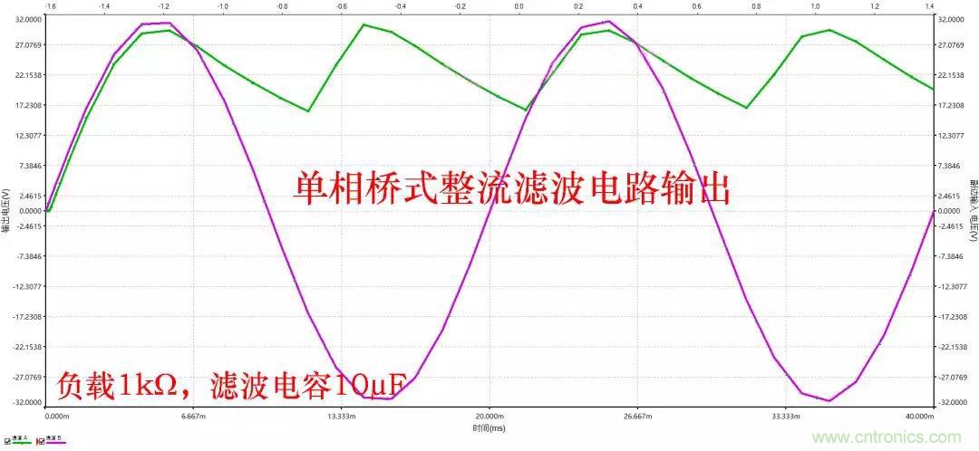 如何選擇單相橋式整流濾波電路中的電容電阻？