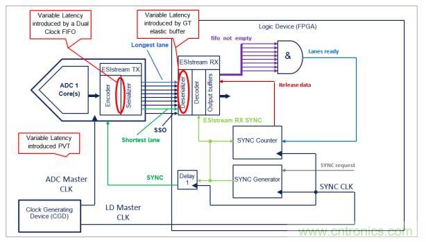 Teledyne e2v 的數(shù)據(jù)轉(zhuǎn)換器可直接訪問 Ka 波段，并突破數(shù)字信號處理的極限