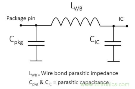 Teledyne e2v 的數(shù)據(jù)轉(zhuǎn)換器可直接訪問 Ka 波段，并突破數(shù)字信號處理的極限