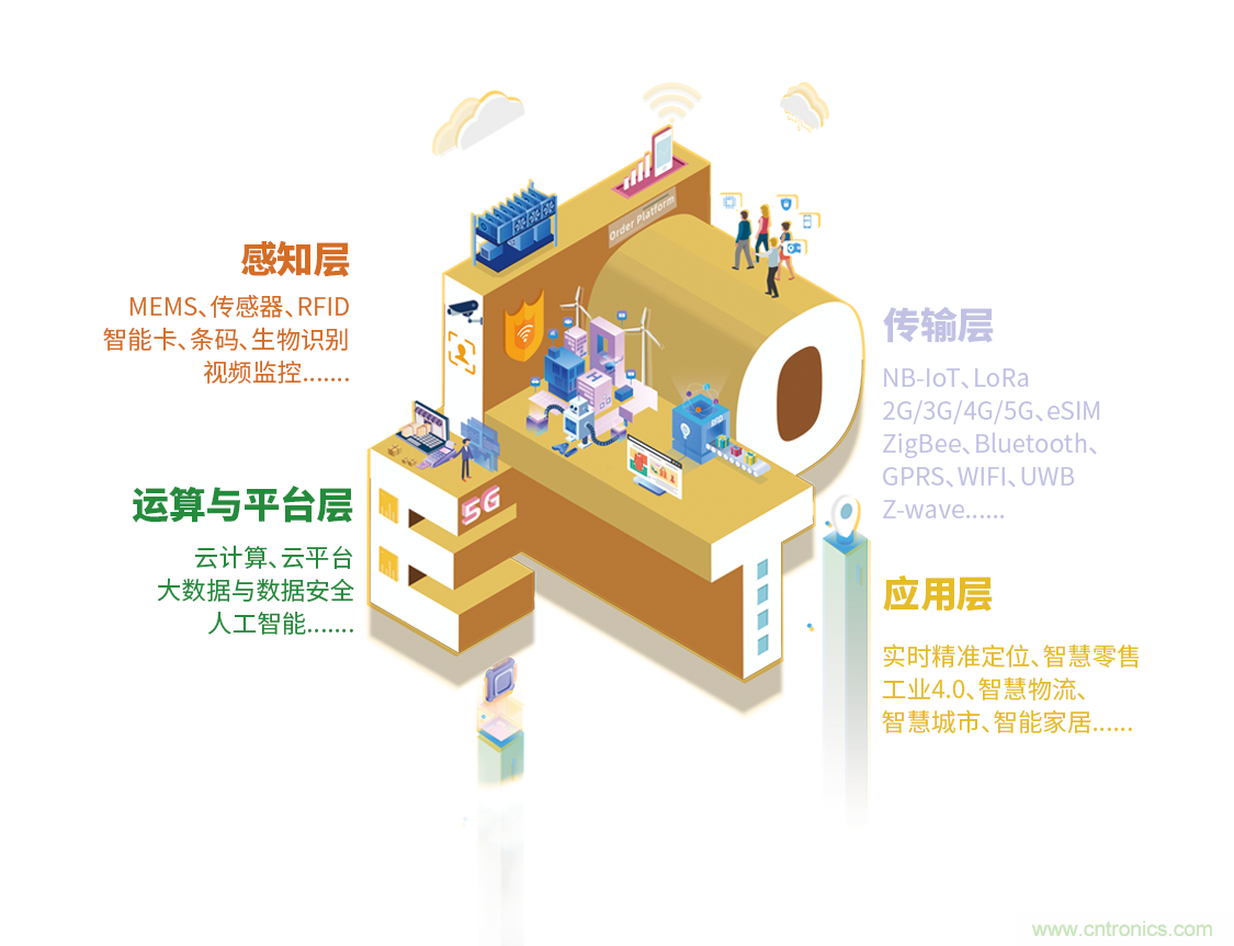 IOTE®2021第十五屆國際物聯(lián)網(wǎng)展·上海站