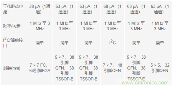 電子系統(tǒng)越來(lái)越復(fù)雜，我們需要更靈活的電源管理解決方案