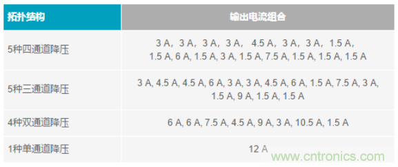 電子系統(tǒng)越來越復(fù)雜，我們需要更靈活的電源管理解決方案