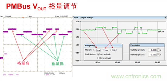 電源管理總線 (PMBus)—到底有什么價(jià)值？