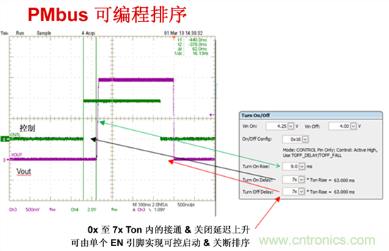 電源管理總線 (PMBus)—到底有什么價(jià)值？