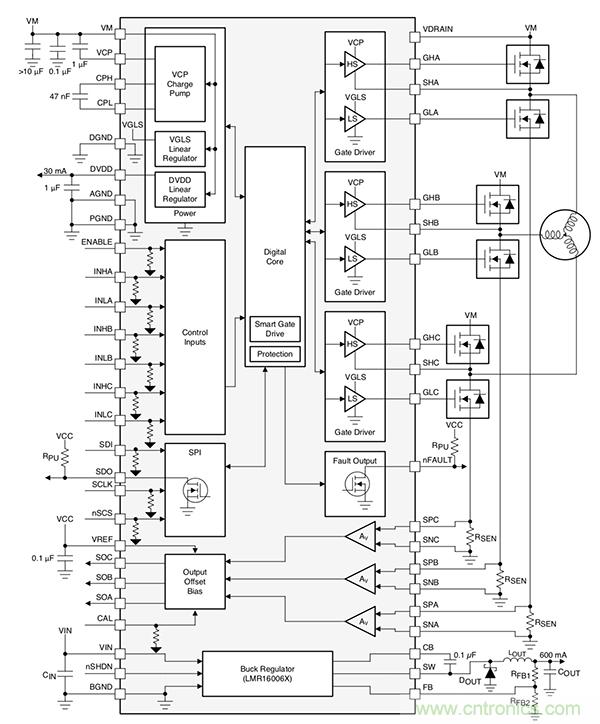 如何使用高度集成的柵極驅(qū)動器實現(xiàn)緊湊型電機控制系統(tǒng)的設(shè)計