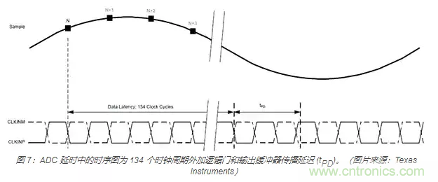 如何使用流水線 ADC？