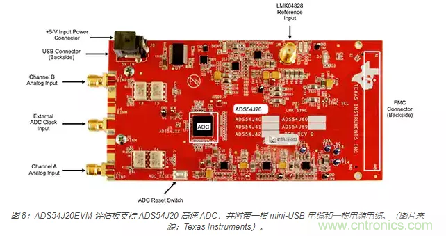 如何使用流水線 ADC？