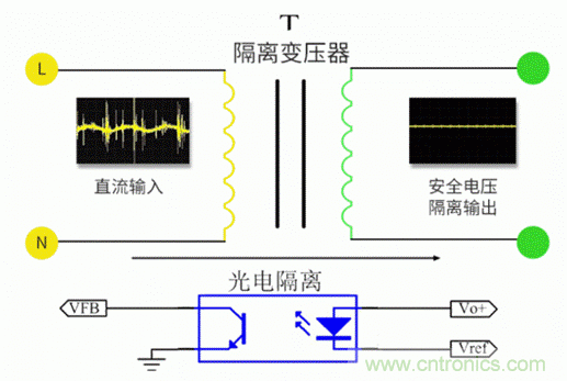 電源模塊到底是不是電源呢？