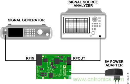 USB供電、915MHz ISM無線電頻段、具有過溫管理功能的1W功率放大器