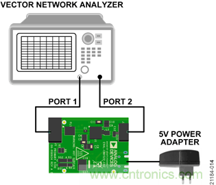 USB供電、915MHz ISM無線電頻段、具有過溫管理功能的1W功率放大器