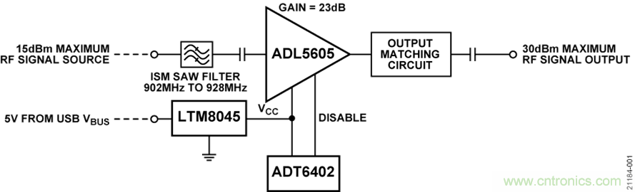 USB供電、915MHz ISM無線電頻段、具有過溫管理功能的1W功率放大器