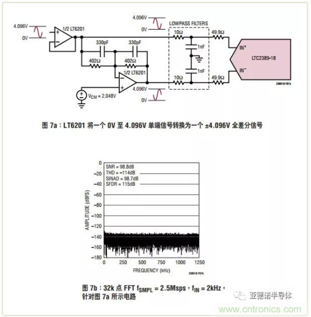 在評估高分辨率 ADC 時，這個步驟很重要！