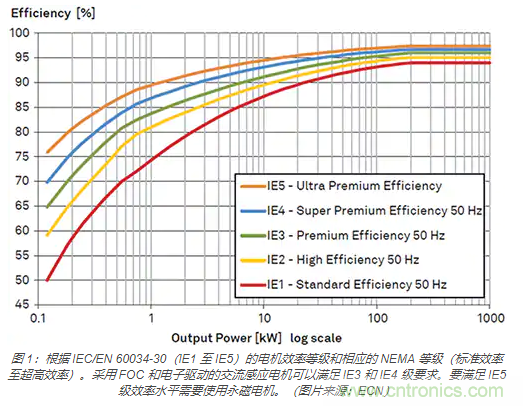 使用 IGBT模塊簡化電機(jī)驅(qū)動(dòng)裝置和逆變器的設(shè)計(jì)