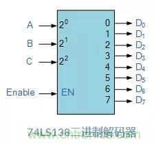 什么是二進(jìn)制解碼器？