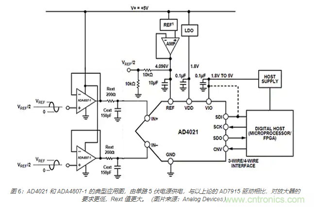 如何處理 SAR ADC 輸入驅(qū)動難題？