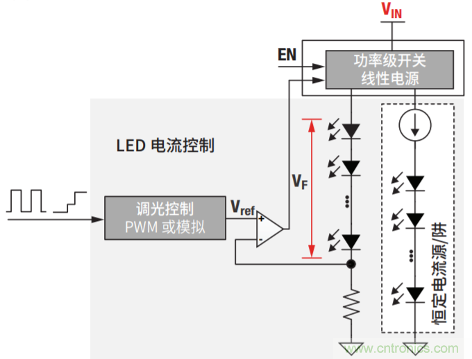 常見LED功能和LED驅(qū)動(dòng)器設(shè)計(jì)注意事項(xiàng)