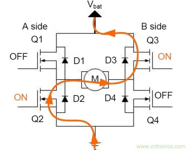 深入淺出H橋驅(qū)動(dòng)電路