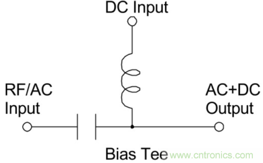 究竟啥是射頻電感？