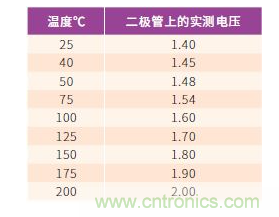 如何有效地檢測(cè)Sic MOSFET？