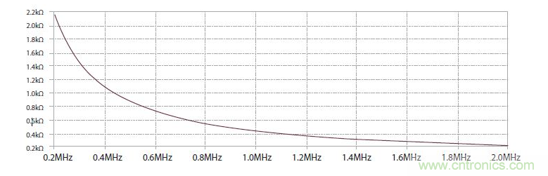 如何有效地檢測(cè)Sic MOSFET？