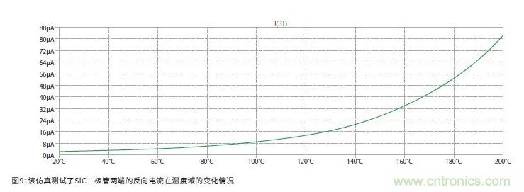 如何有效地檢測(cè)Sic MOSFET？