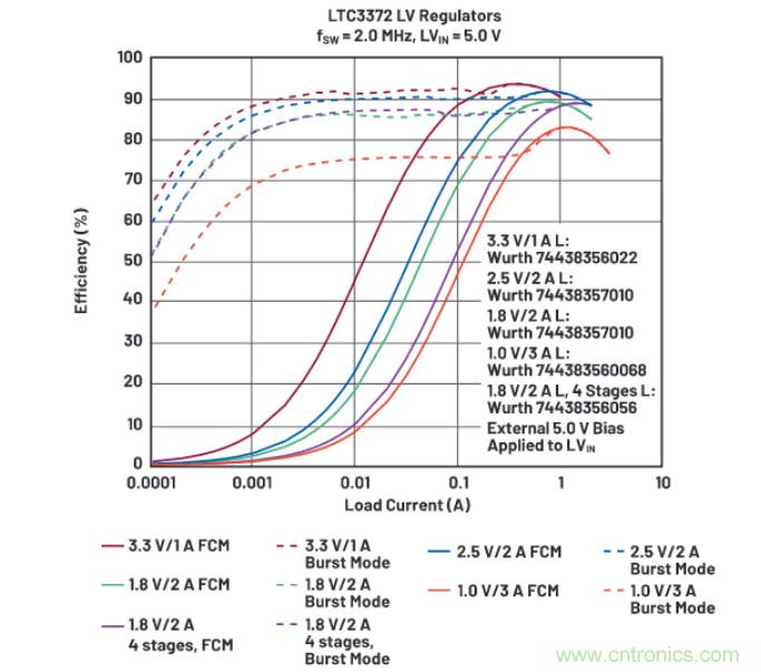 上至60V下至0.8V，這款降壓轉(zhuǎn)換器很“靈活”