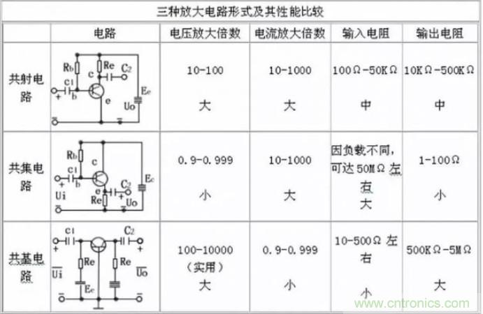 模電怎么這么難學(xué)透呢？