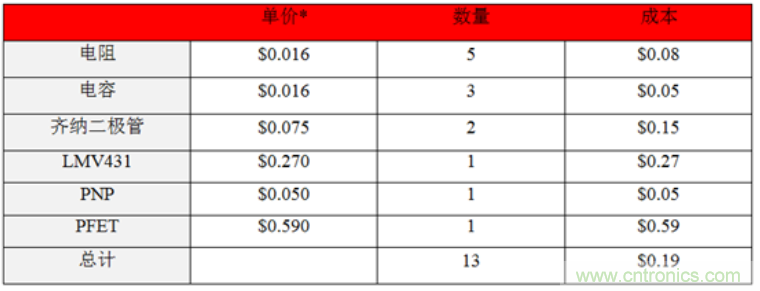 計(jì)算寬輸入電壓解決方案的價值