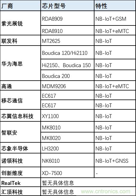 解鎖12億小目標(biāo)之后，移動(dòng)物聯(lián)網(wǎng)產(chǎn)業(yè)的增速將如何持續(xù)？