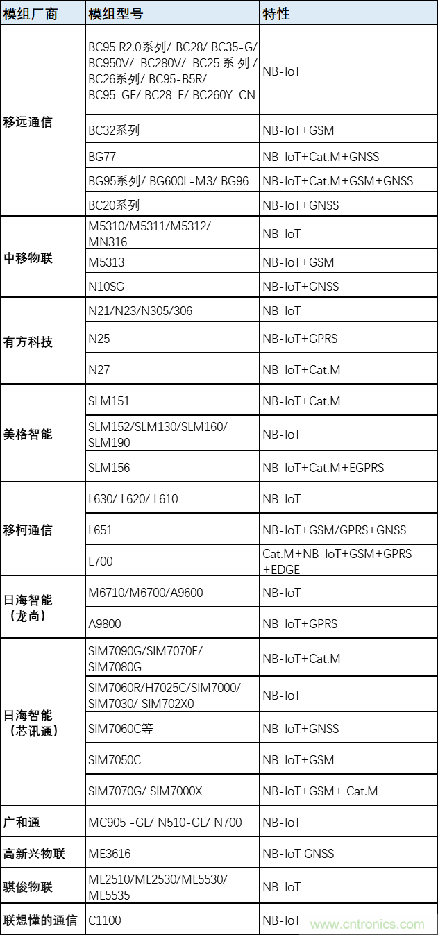 解鎖12億小目標(biāo)之后，移動(dòng)物聯(lián)網(wǎng)產(chǎn)業(yè)的增速將如何持續(xù)？