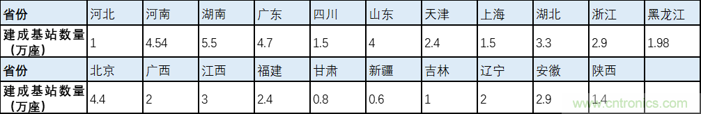 解鎖12億小目標(biāo)之后，移動(dòng)物聯(lián)網(wǎng)產(chǎn)業(yè)的增速將如何持續(xù)？