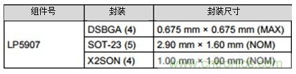 LDO能否提高小型照相機(jī)的照片質(zhì)量