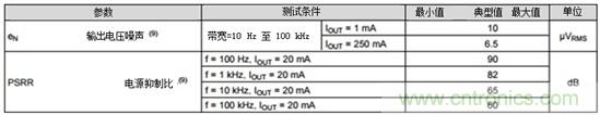 LDO能否提高小型照相機(jī)的照片質(zhì)量