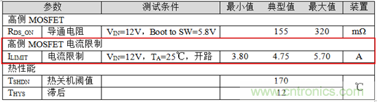 直流/直流轉換器數據表：電流限制 —— 第一部分