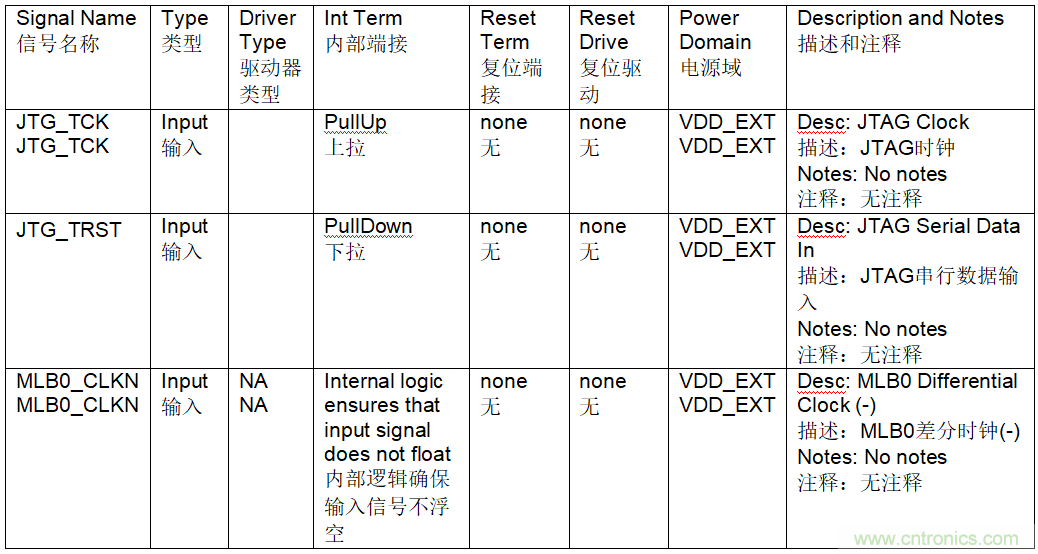 為什么我的處理器漏電？