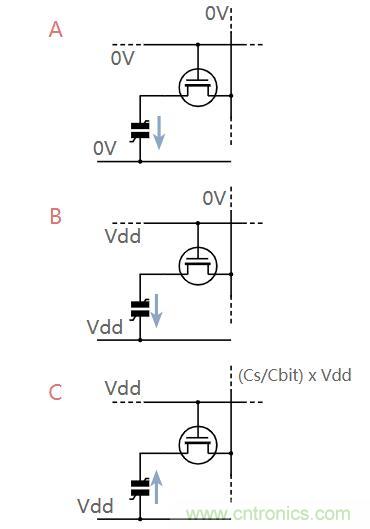 什么是鐵電存儲器？