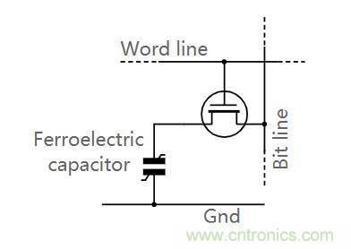 什么是鐵電存儲器？