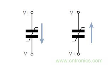 什么是鐵電存儲(chǔ)器？