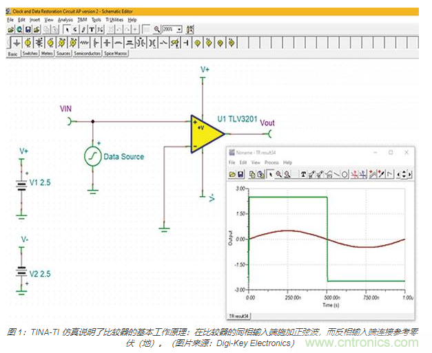 模擬電壓比較器的基本要點及使用方法：從電平檢測到振蕩器