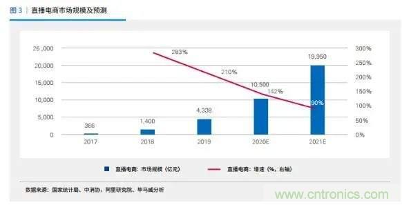 年終盤點 | 2020年的新零售打了哪些翻身仗？