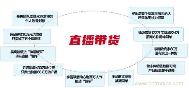 年終盤點 | 2020年的新零售打了哪些翻身仗？