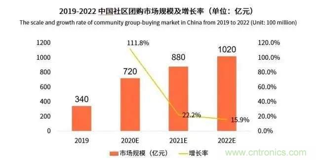 年終盤點 | 2020年的新零售打了哪些翻身仗？