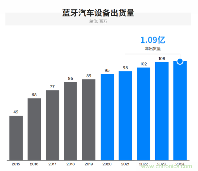 非蜂窩也有春天：LoRa/WiFi/藍(lán)牙的2020年