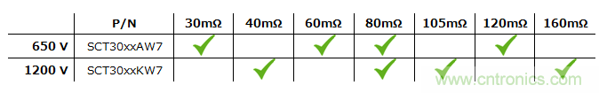 采用具有驅(qū)動器源極引腳的低電感表貼封裝的SiC MOSFET