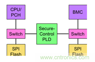 萊迪思Mach-NX：可信系統(tǒng)的基石，實(shí)現(xiàn)強(qiáng)大加密