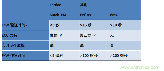 萊迪思Mach-NX：可信系統(tǒng)的基石，實(shí)現(xiàn)強(qiáng)大加密