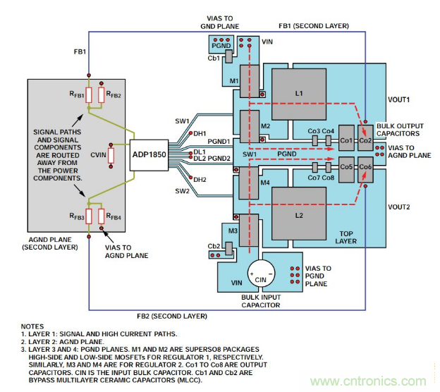 從PCB布局布線下手，把噪聲問題“拒之門外”~